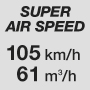 Luftgeschwindigkeit 105 km/h, Luftstrom 61 m3/h