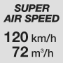 Luftgeschwindigkeit 120 km/h, Luftstrom 72 m3/h